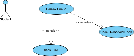 Use Case Diagram Include Example