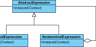 associate nonterminalexp to absexpre