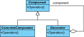 create association between decorator and component