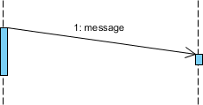 Duration Message