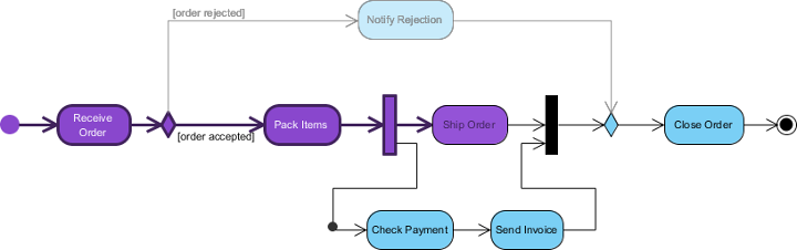 path highlighted