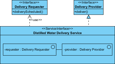 service role created