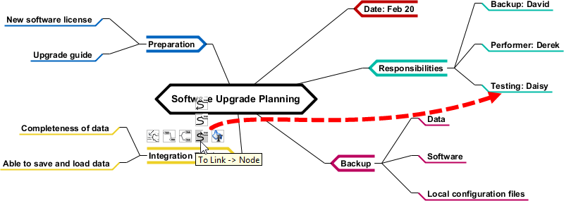 To link mind map nodes