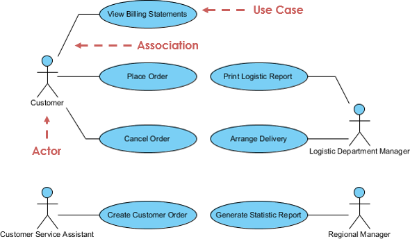 Use Case Diagram