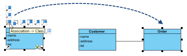 add a class called order