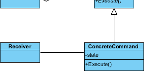 create receiver class