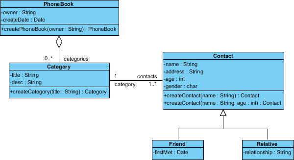 Completed UML class diagram