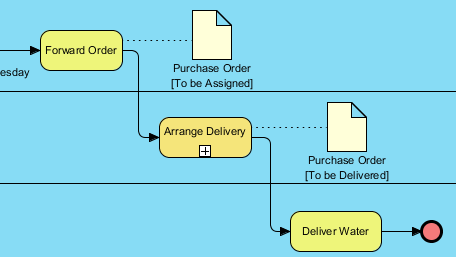 Data object created