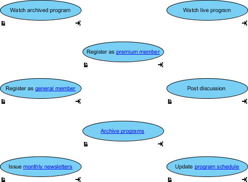 use cases obtained