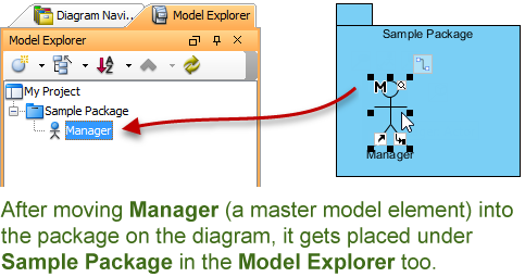 moving a master model element into a package