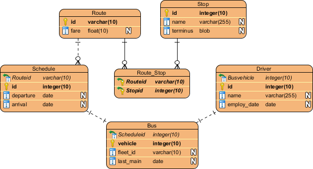 diagram done