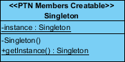 singleton diagram