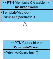 stereotype abstract class