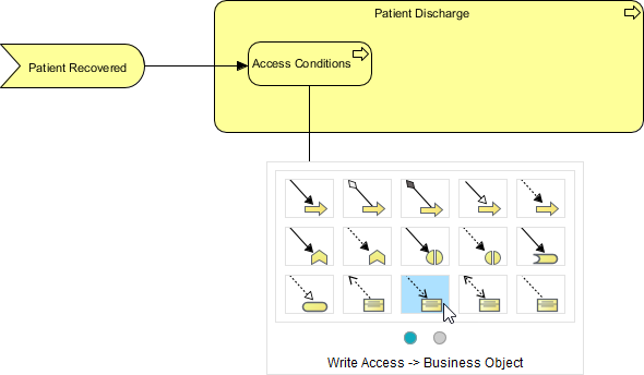 Creating business object from business process