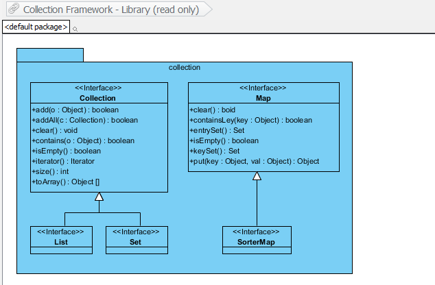 Diagram in referenced project