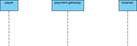 sequence diagram created