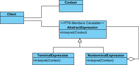 ptn members creatable assigned