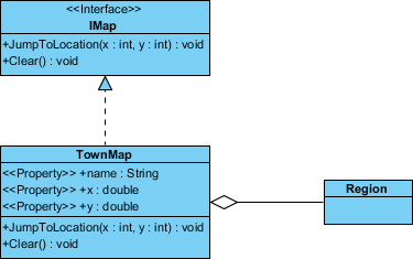 Aggregated class created