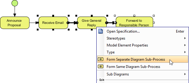 Forming sub process diagram