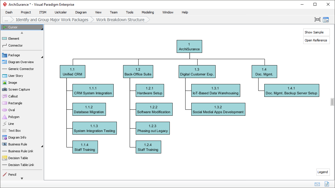 Using Work Breakdown Structure (WBS) in representing work elements and work packages