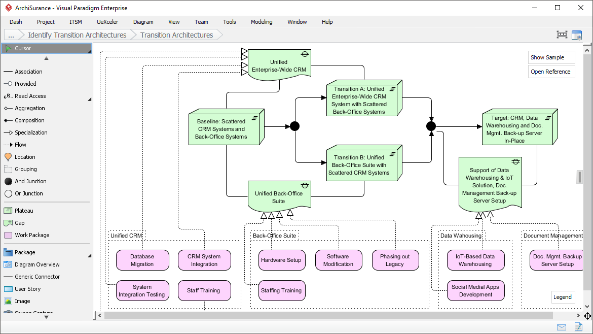 Visualizing Architecture Roadmap with ArchiMate 3