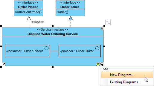 create sub-diagram from service interface