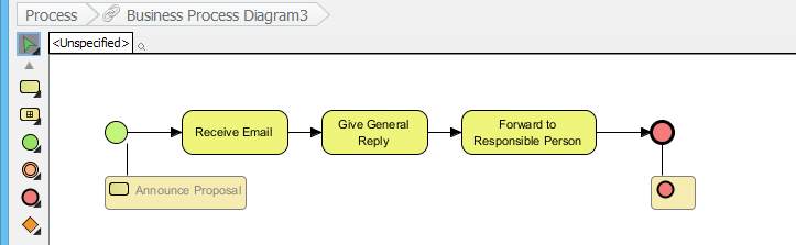 New sub process diagram formed