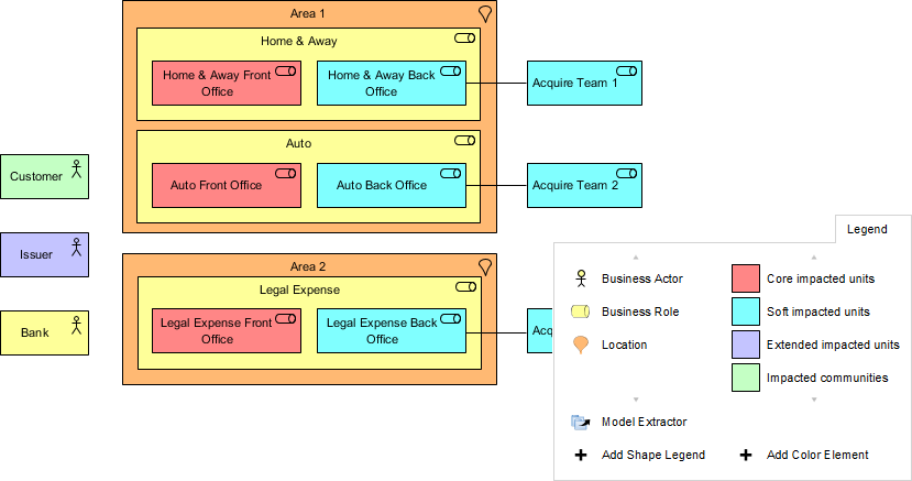 Organizations Impacted ArchiMate Diagram