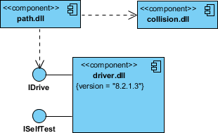 Component Diagram Modeling Executable Relesase