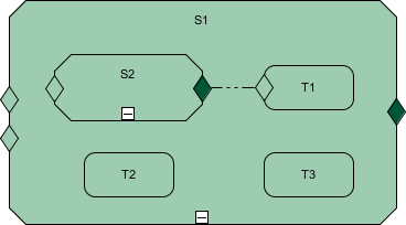 Stage with Sub Stage and Sub Tasks