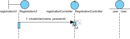 Mouse over activation