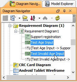 Multiple select test cases