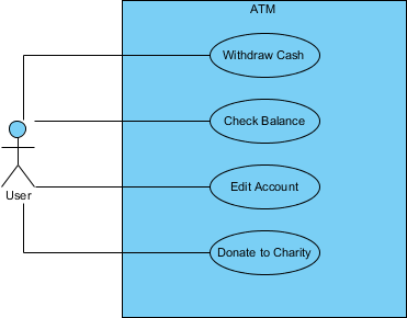 use case diagram restored