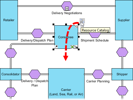 Use Resource Catalog