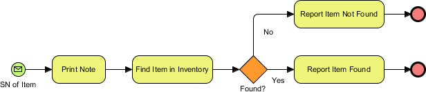 User stories hide