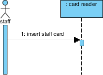 Sequence message created