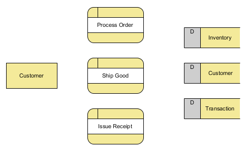 create three processes in Level 1 DFD