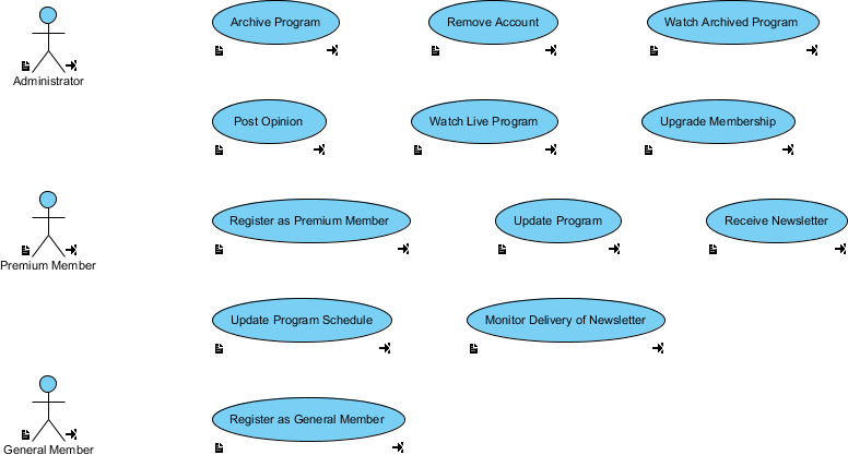 basic use case diagram