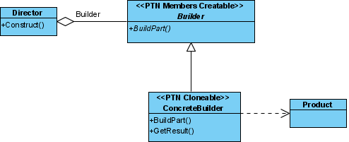 class diagram done