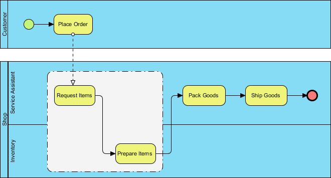 BPMN Group