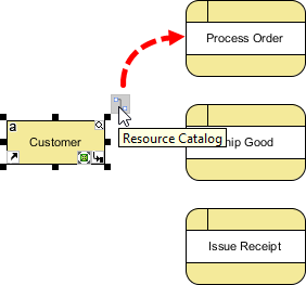 connect customer process order