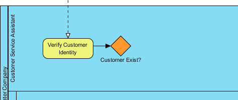 Gateway created