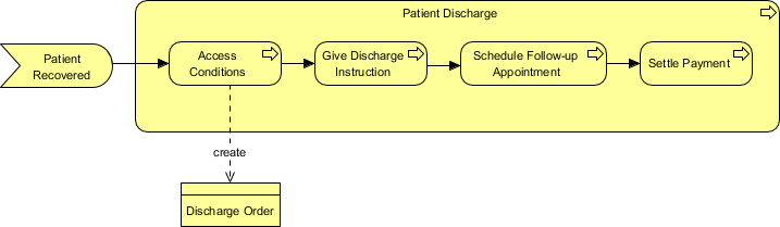 Updated ArchiMate Diagram