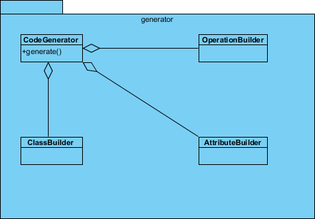 subsystem filled