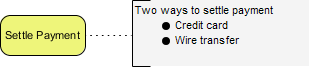 BPMN Text Annotation