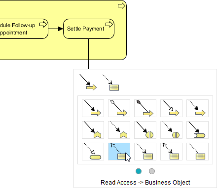 Create business object with read access