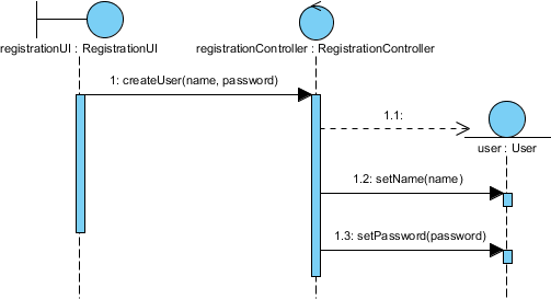 Sequence messages created