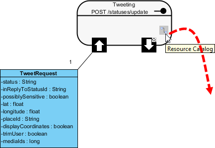 mouse over rest response body