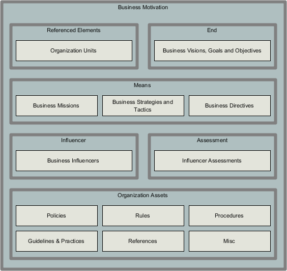 Deliverables auto archived