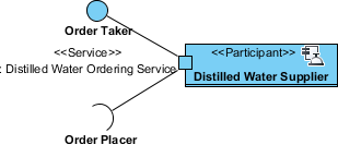 service port created